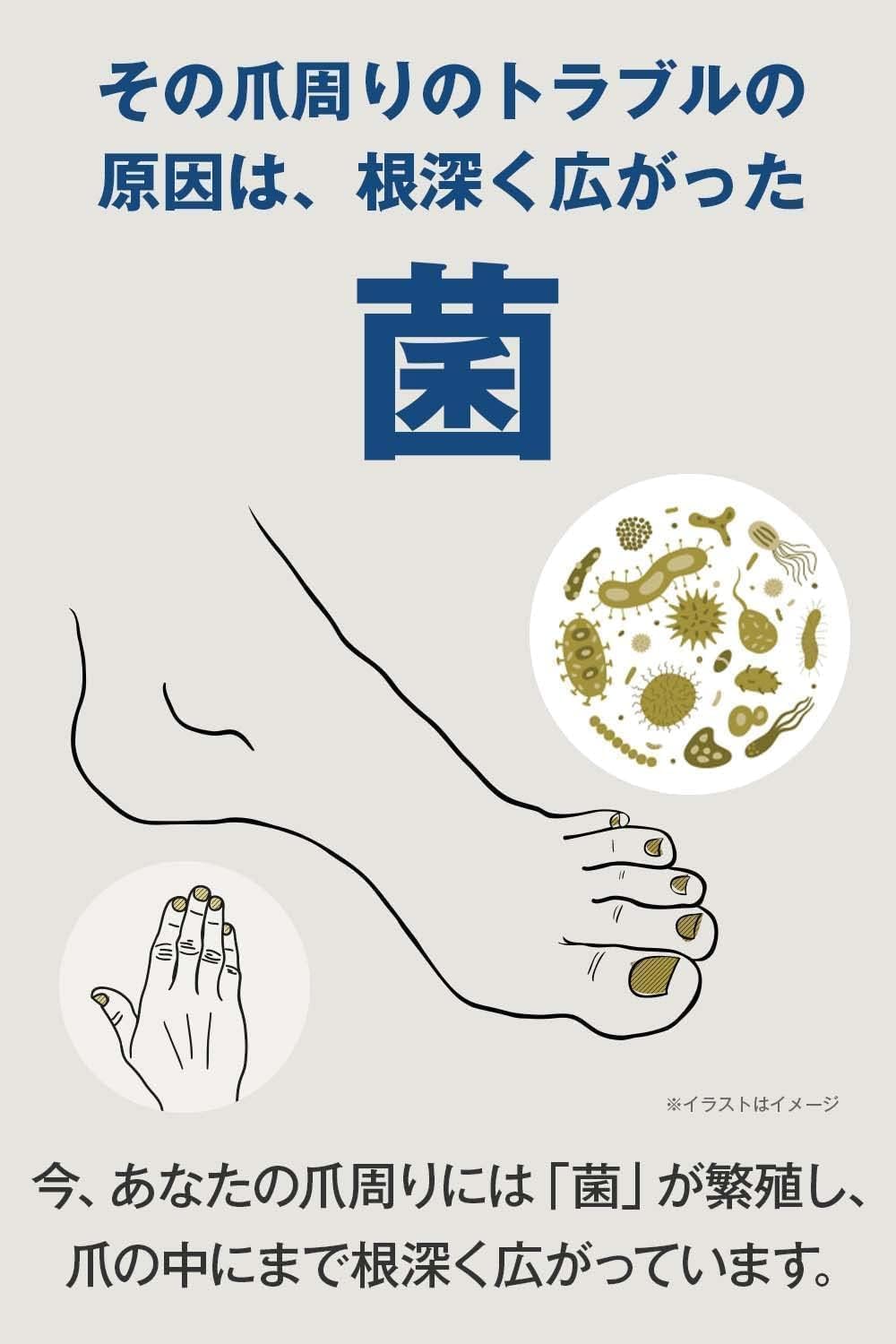 Amazon.co.jp: 北の快適工房『ヒアロエイド』セット 薬用 爪周りジェル