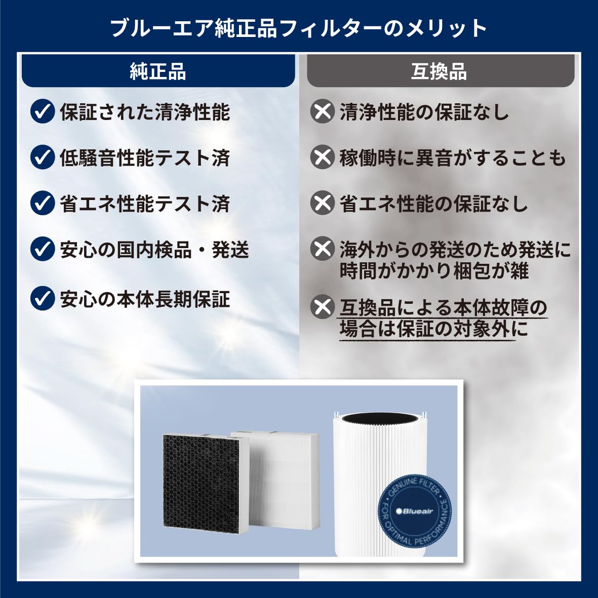 Amazon | 【純正品】ブルーエア Protect 交換用 スマートフィルター