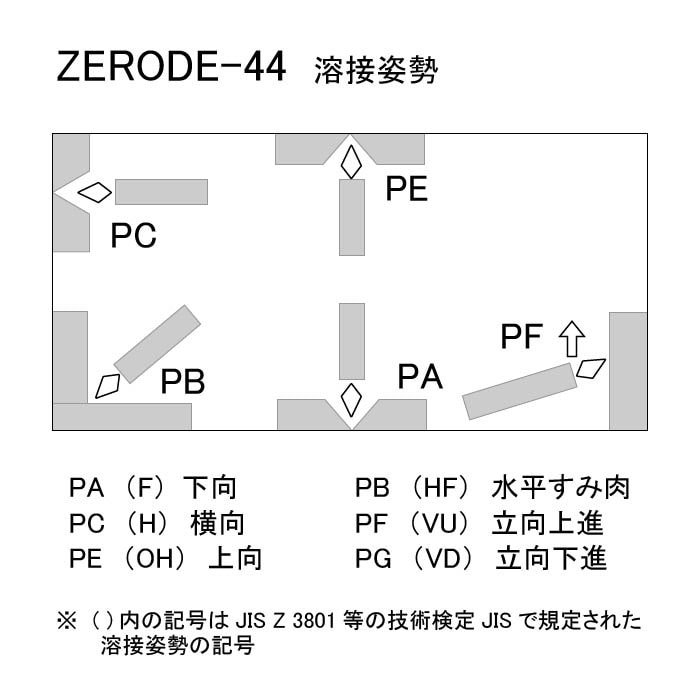 神戸製鋼 ( KOBELCO ) アーク溶接棒 Z-44 ( Z44 ) φ 3.2mm 350mm 小箱