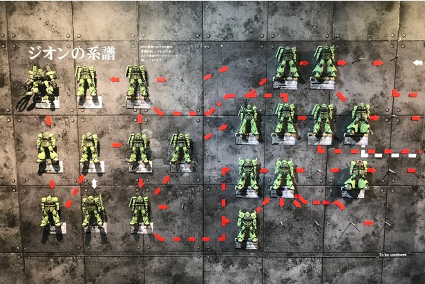 画像92/100＞「ジオンMS開発史」を76体のガンプラで再現した『ジオンの