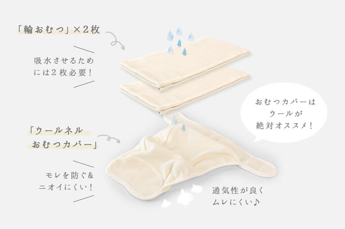 オーガニックコットン100%× 立体ふわふわ「ドビー織」の 「輪おむつ