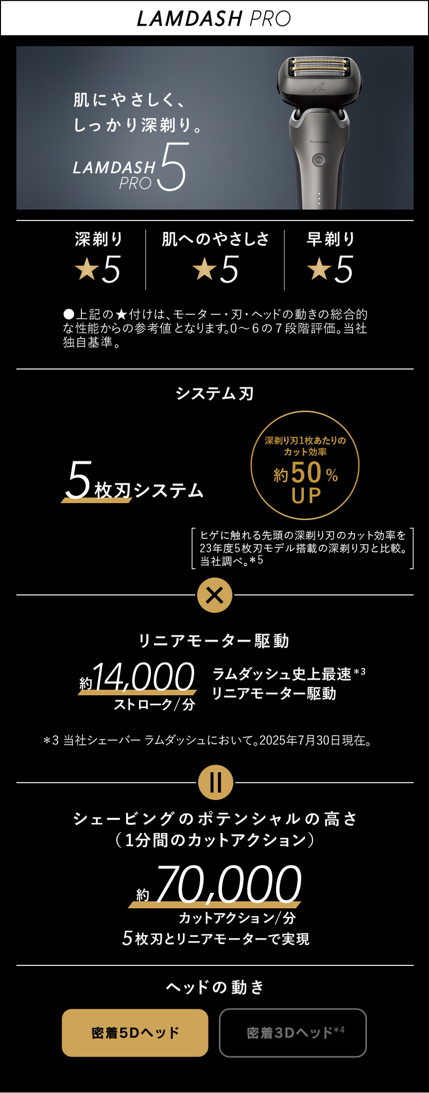 比較表 | メンズシェーバー | Panasonic