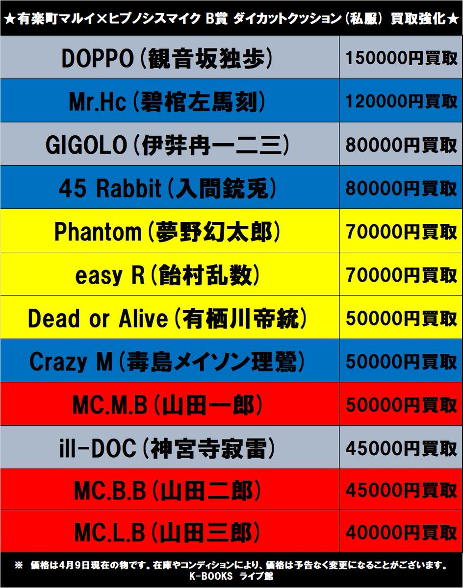 ヒプノシスマイク』 マルイ抽選品！ダイカットクッション買取強化