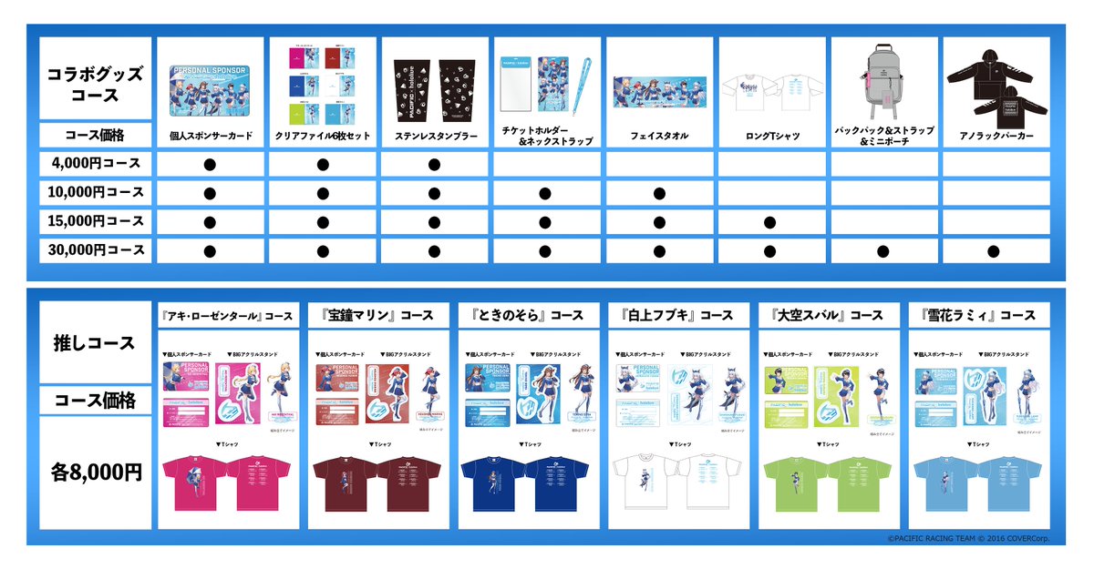 パシフィック×ホロライブ】 第1期個人スポンサー募集開始‼️ 🟥応募