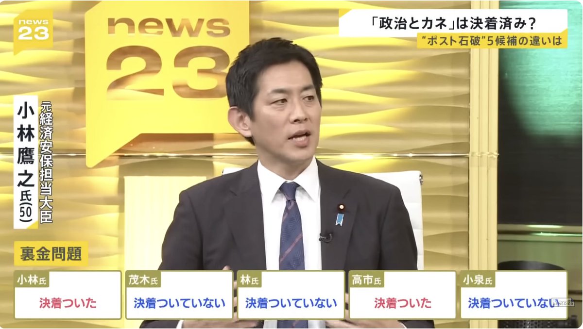 統一教会に近しいということと、裏金問題を無きものにしようとすること