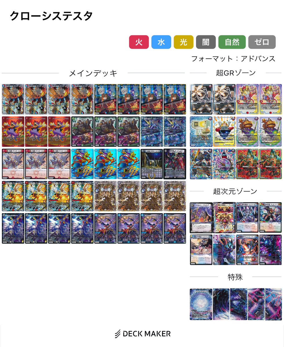 GPで使って6-3だったクローシステスタの解説動画です‼️ 現環境でも