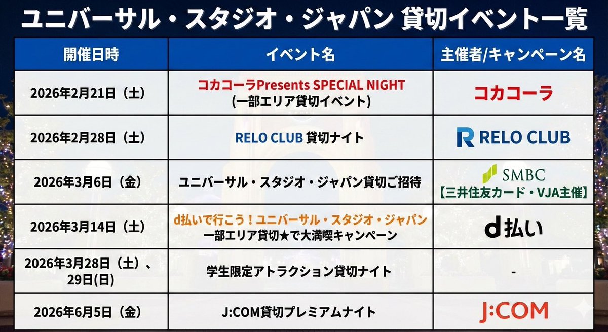 本日のUSJは、貸切イベント開催日✨ コカ・コーラPresents SPECIAL