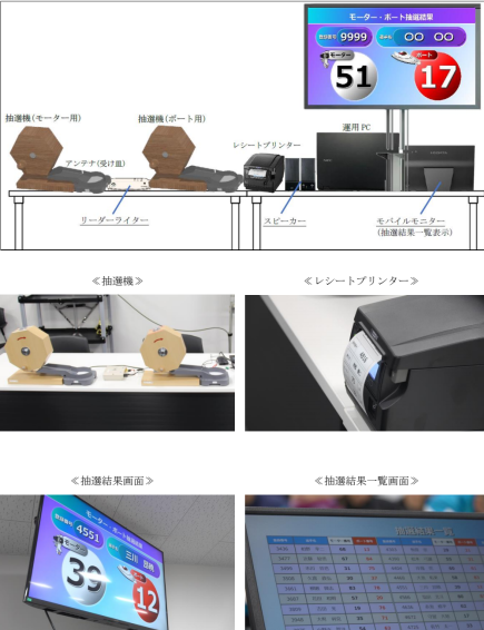 モーター・ボートの抽選方式が PGⅠ鳴門から新たに導入!! 抽選機から玉