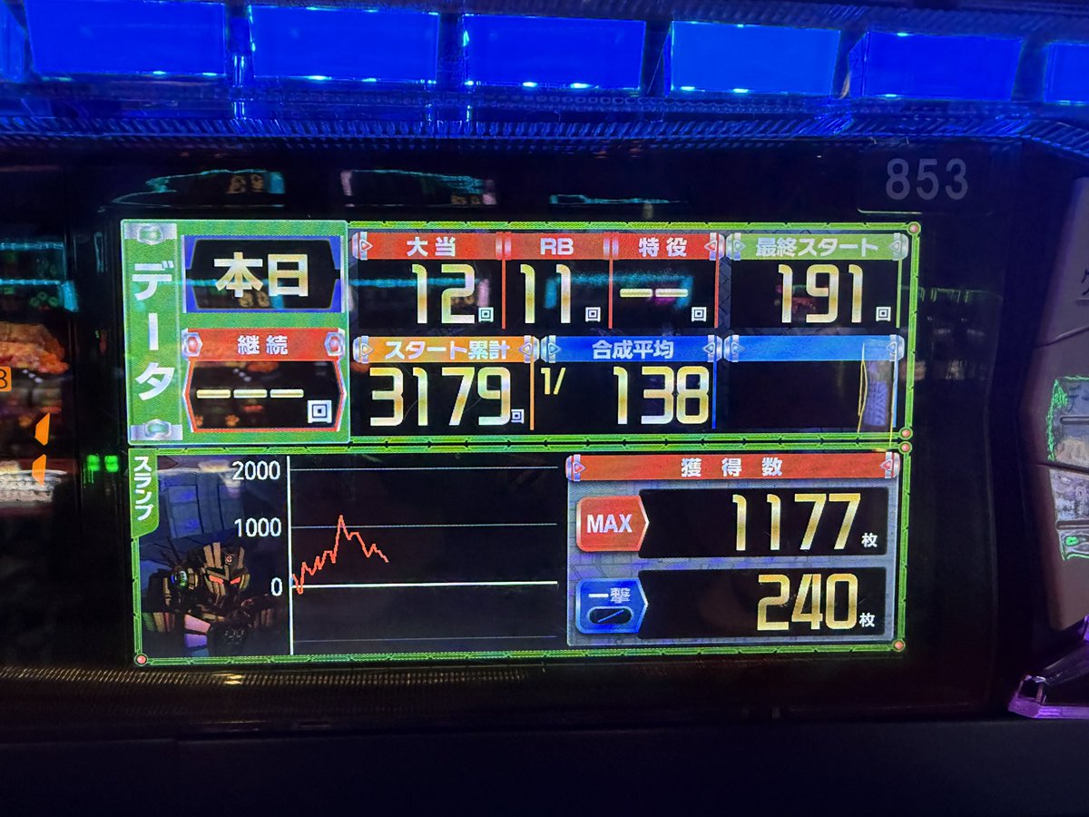 終了してます❗️ 惜しくも捲れず😾 が、BIG寄せ+ブドウ豊作で耐え