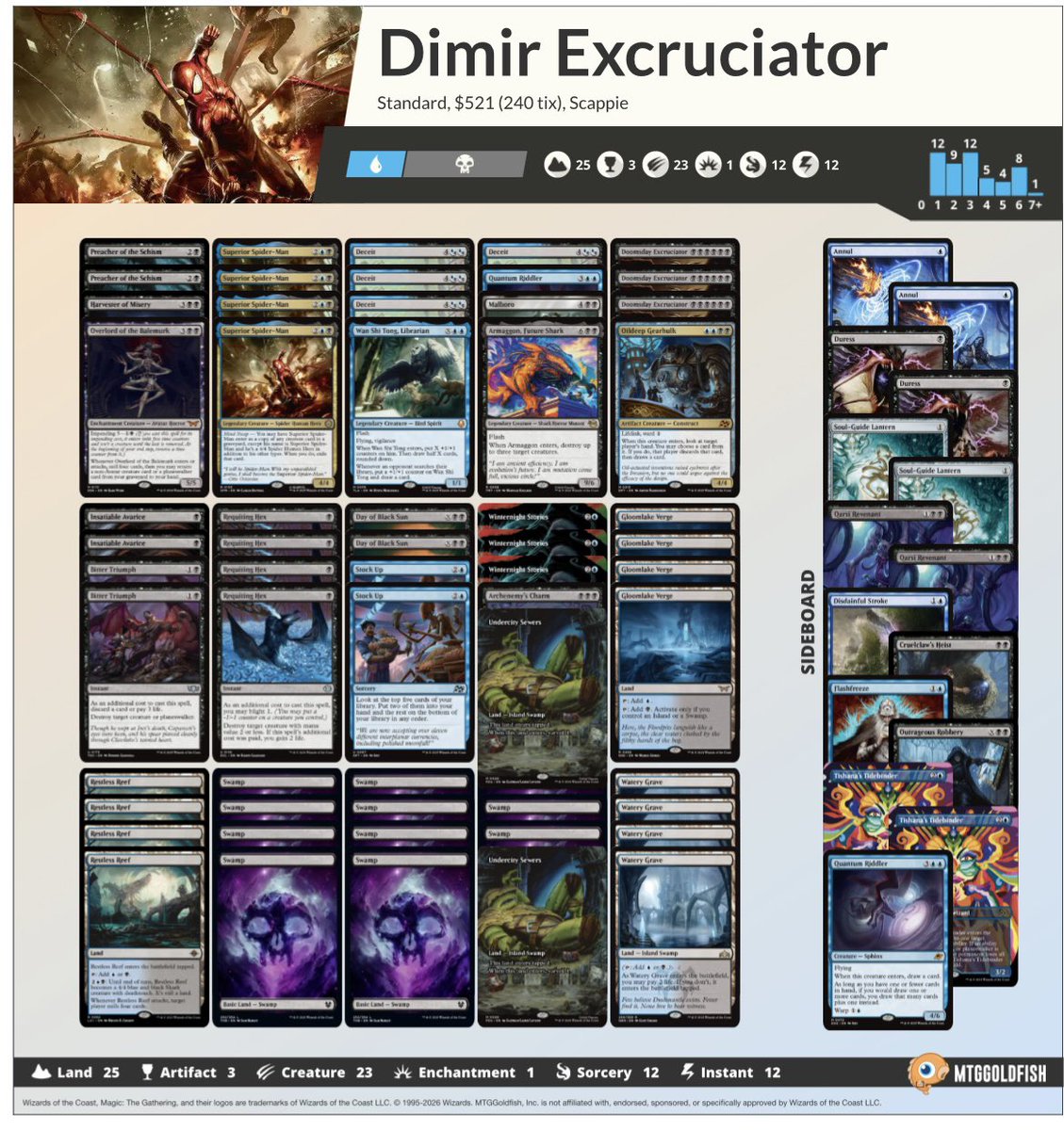 CausewayBay (@CausewaybayMTG) / Posts / X