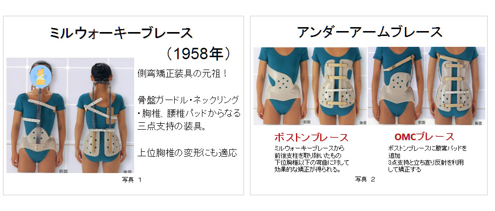 医療に従事する方へ | 医療用装具側弯矯正装具プレーリーくん | 社会