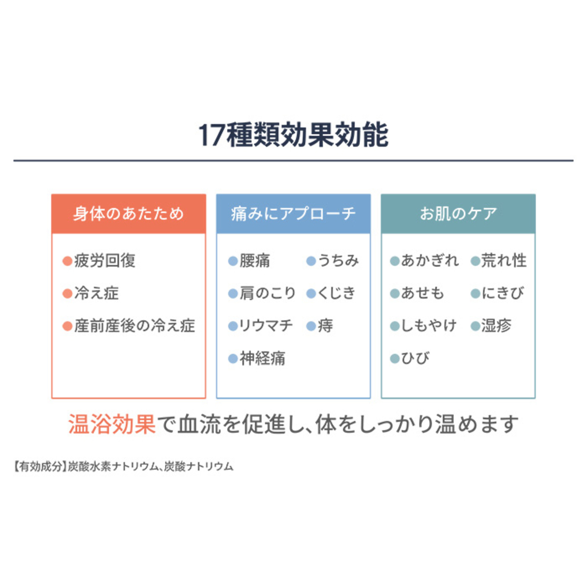 ILFOTAB 重炭酸湯タブレット入浴剤 ILFO TAB - QVC.jp