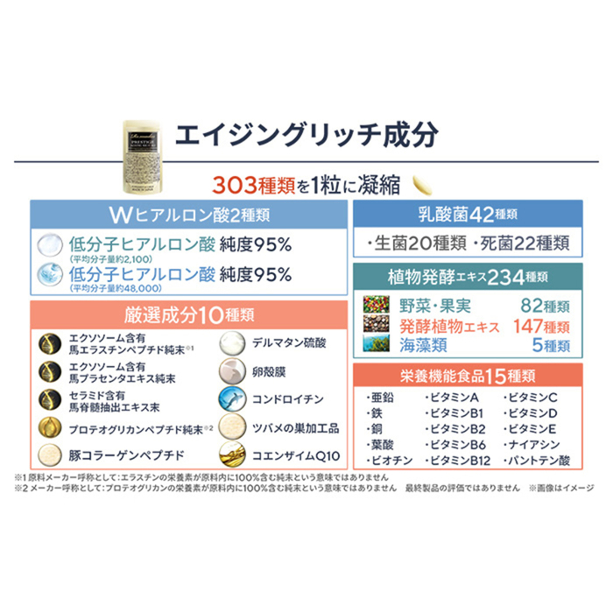 リマドス プレステージエイジングリッチ303 210粒セット リマドス