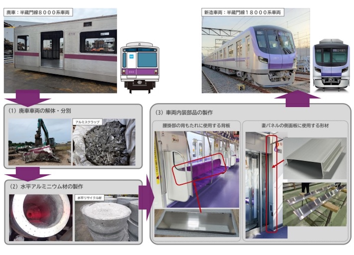東京メトロ8000系車体が18119編成に？国内地下鉄で初のアルミ水平