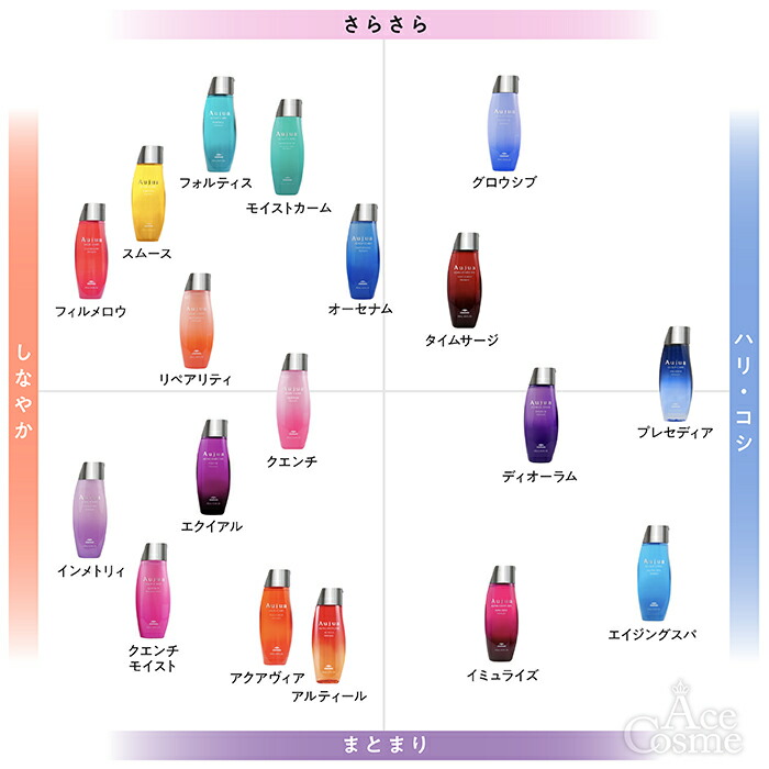 エントリーで全品P5倍】ミルボン オージュア シャンプー