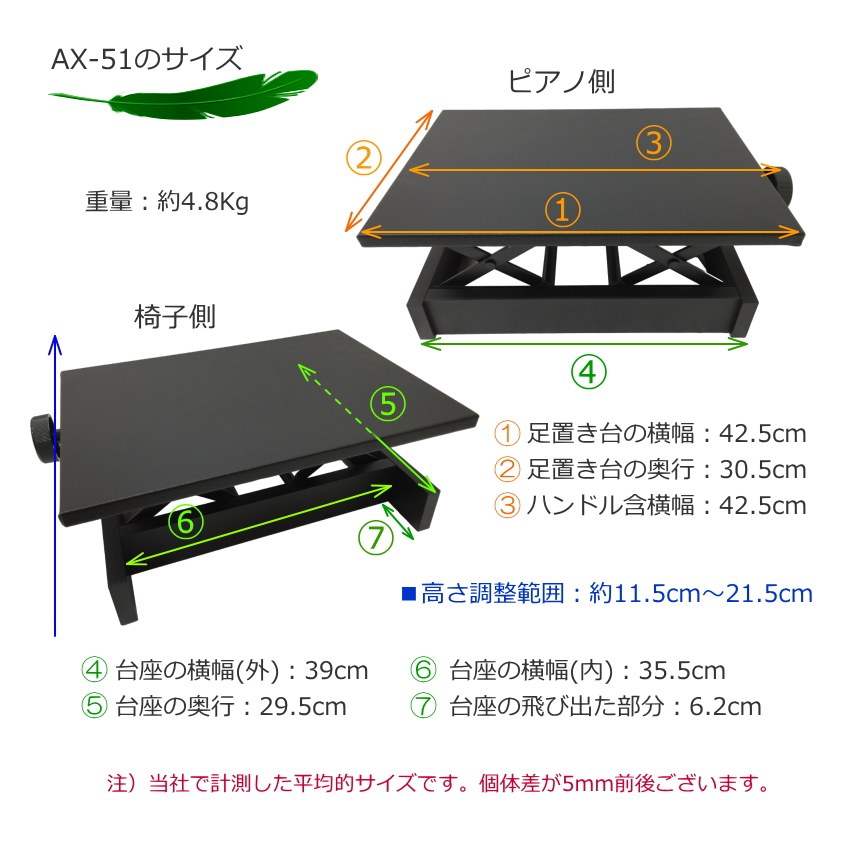 吉澤 ピアノ補助台 足置き台 AX-51 ペダルが収まるタイプ : 楽器のこと