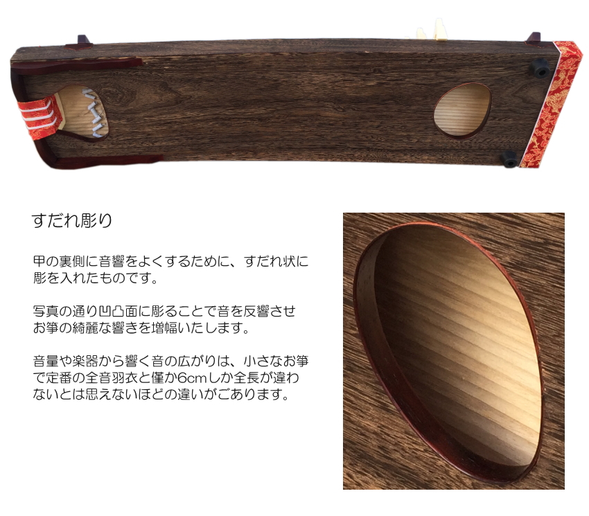 ミニ箏 入門セット「琴柱、爪、解説書」 : 楽器のことならメリーネット