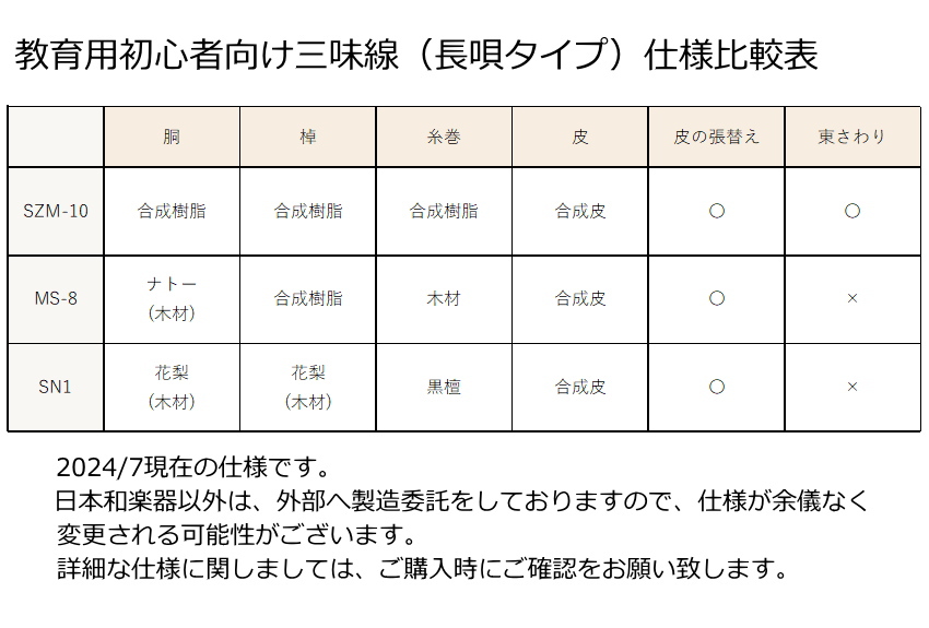 鈴木楽器製作所 鈴木 長唄三味線 MS-8 学校用セット : 楽器のことなら