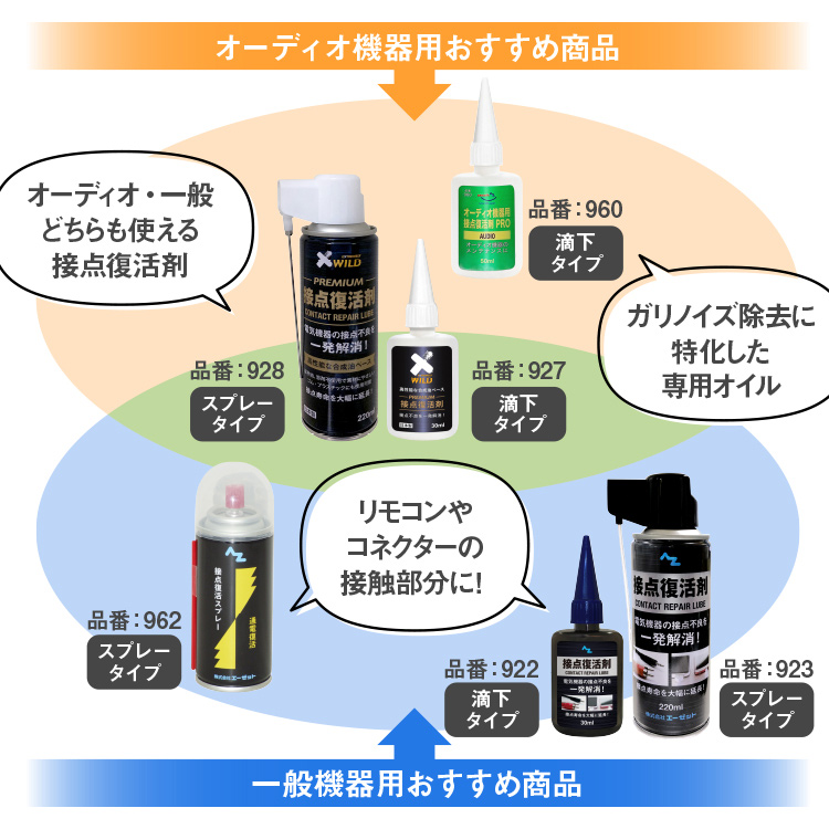 エーゼット AZ 接点復活剤 100ml 接点復活スプレー 接点復活クリーナー