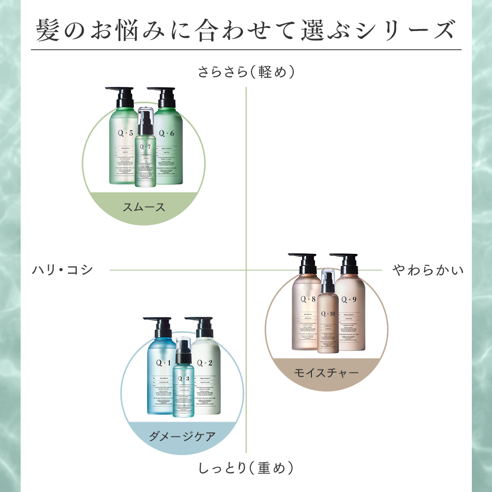 Q+（クオリタス） 【20％OFFクーポン】6日0:00まで！Q+ 【セット
