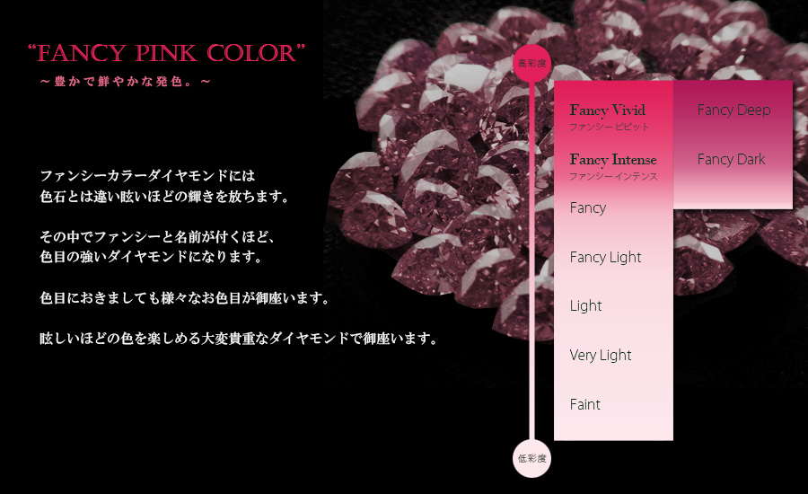 ダイヤモンド リング 0.083ct FANCY PURPLISH PINK SI1 プラチナ Pt