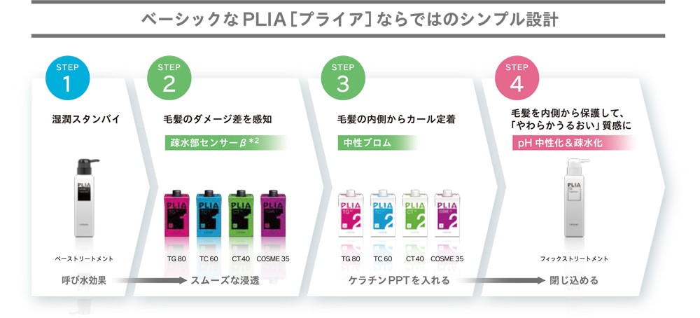 PLIA ルベル プライア T/Cn TC60 1剤/2剤セット 各400ml パーマ剤 医薬