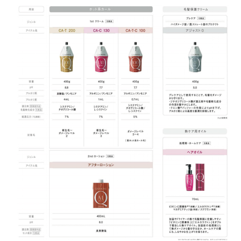 クオライン アリミノ T 280 1剤 400g + OX 2剤 800g セット 縮毛矯正