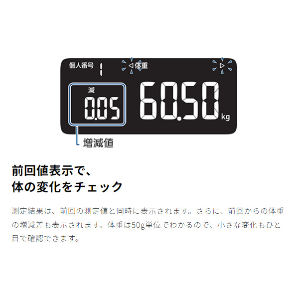 オムロン（OMRON） 体重体組成計 カラダスキャン スマホアプリ/OMRON