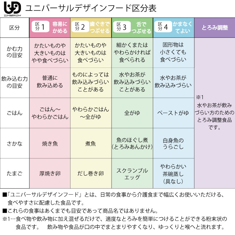 アサヒグループ食品 介護食 とろみ調整 とろみエール 2.5g×30本 日本製