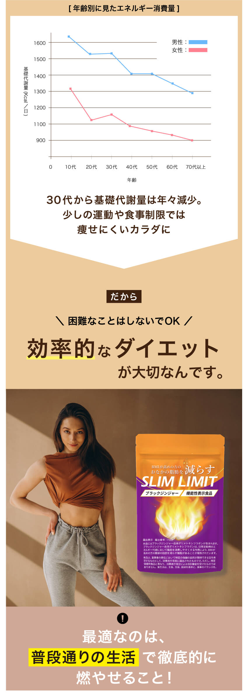 Kirei de Lab（キレイデラボ） 【公式】スリムリミット 1袋【機能性