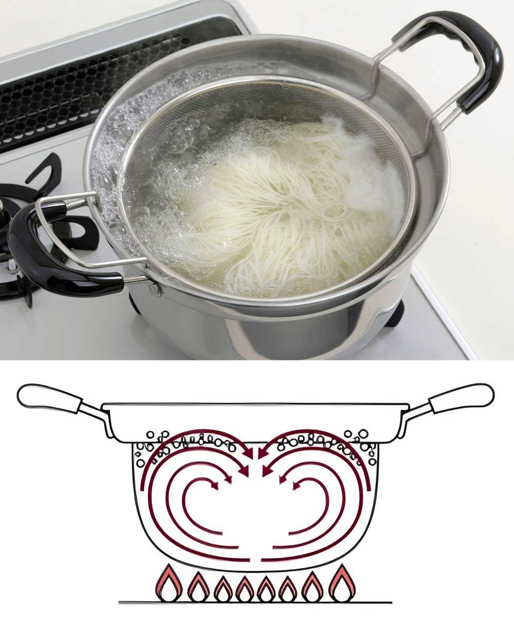 下村企販 両手鍋3点セット 22cm IH対応 蓋付き ザル付き ゆで名人