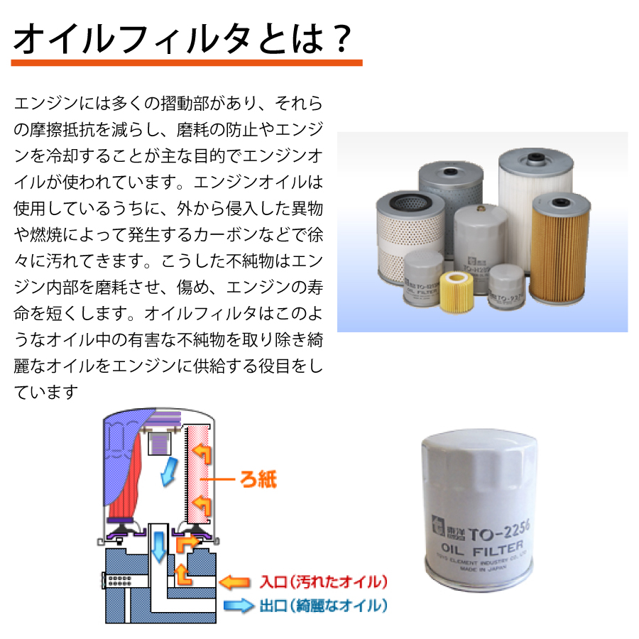 レンジャー FC7JCYA TO-H287M 東洋エレメント オイルエレメント オイル