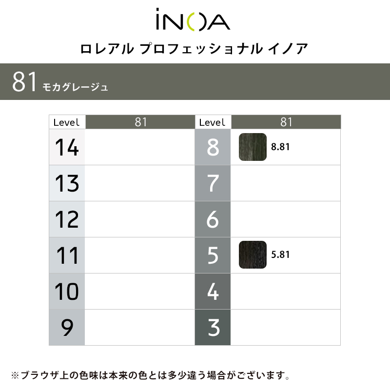 iNOA ロレアル プロフェッショナル イノア オイルカラー 1剤 81 モカ