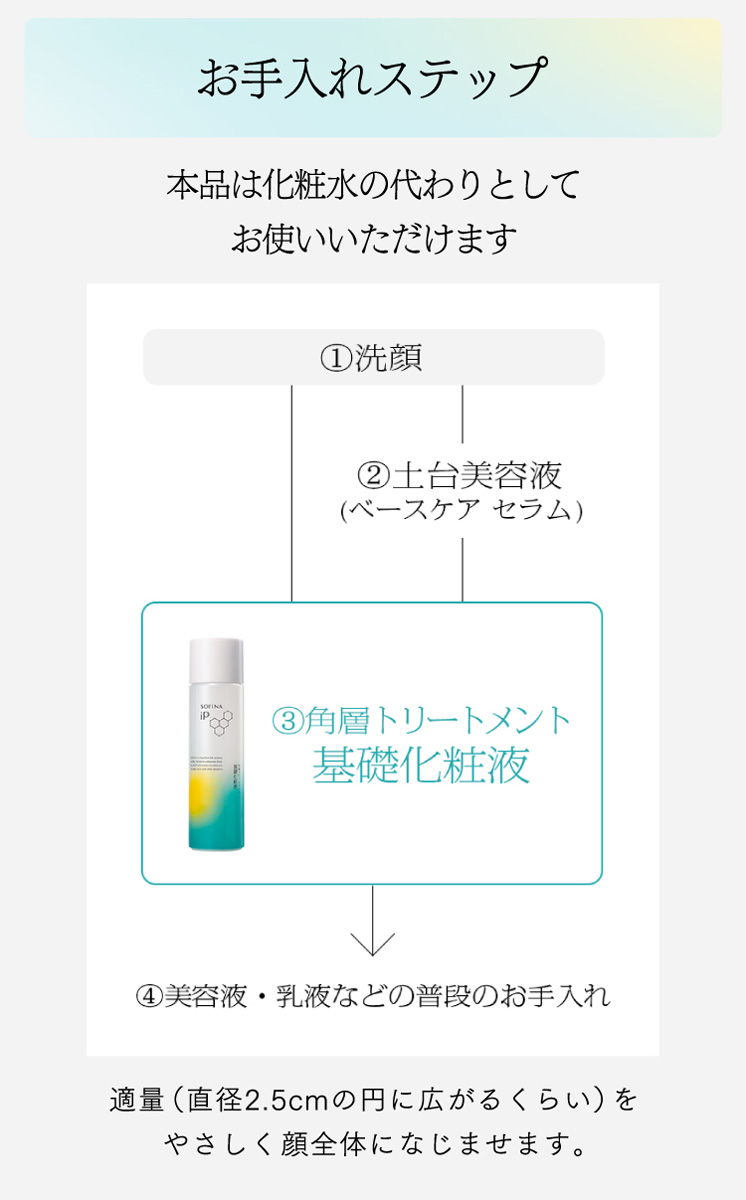 ソフィーナ iP 角層トリートメント 基礎化粧液 レフィル ( 150ml
