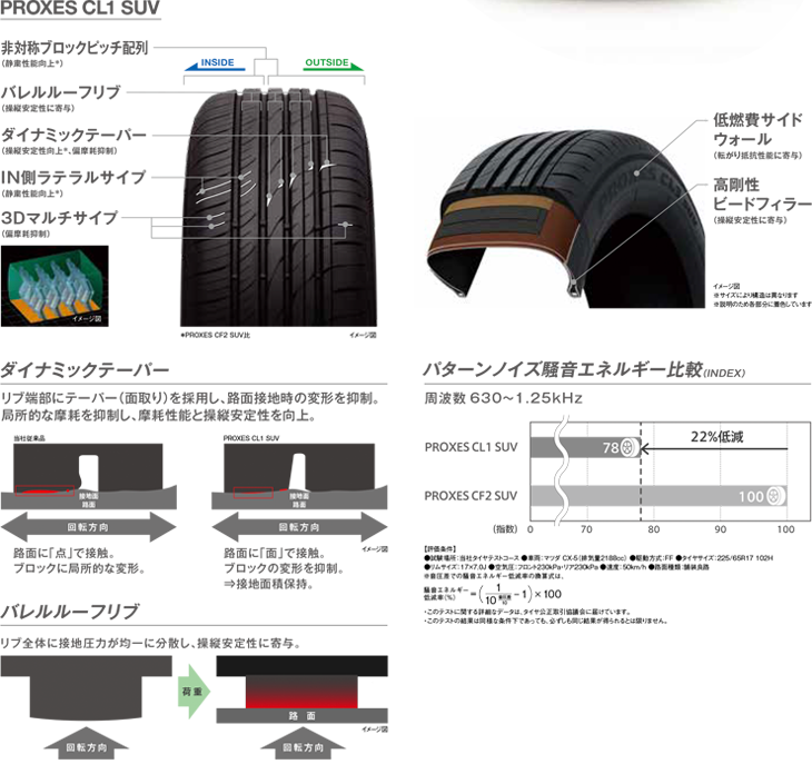PROXES 215/55R17 94V 4本セット プロクセス CL1 SUV トーヨータイヤ