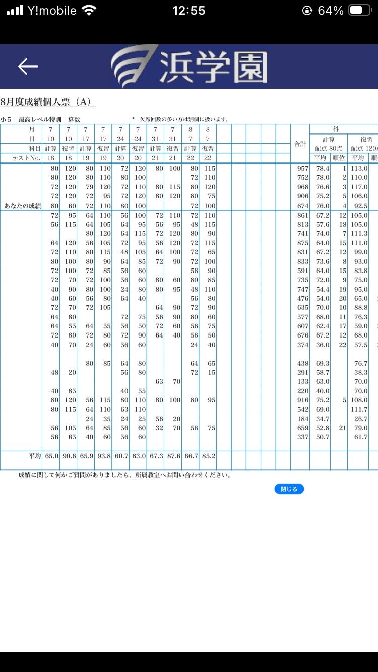 浜学園 Vクラス 8月、5位まで上昇！ | たぶお＠全統小ベスト30で米国